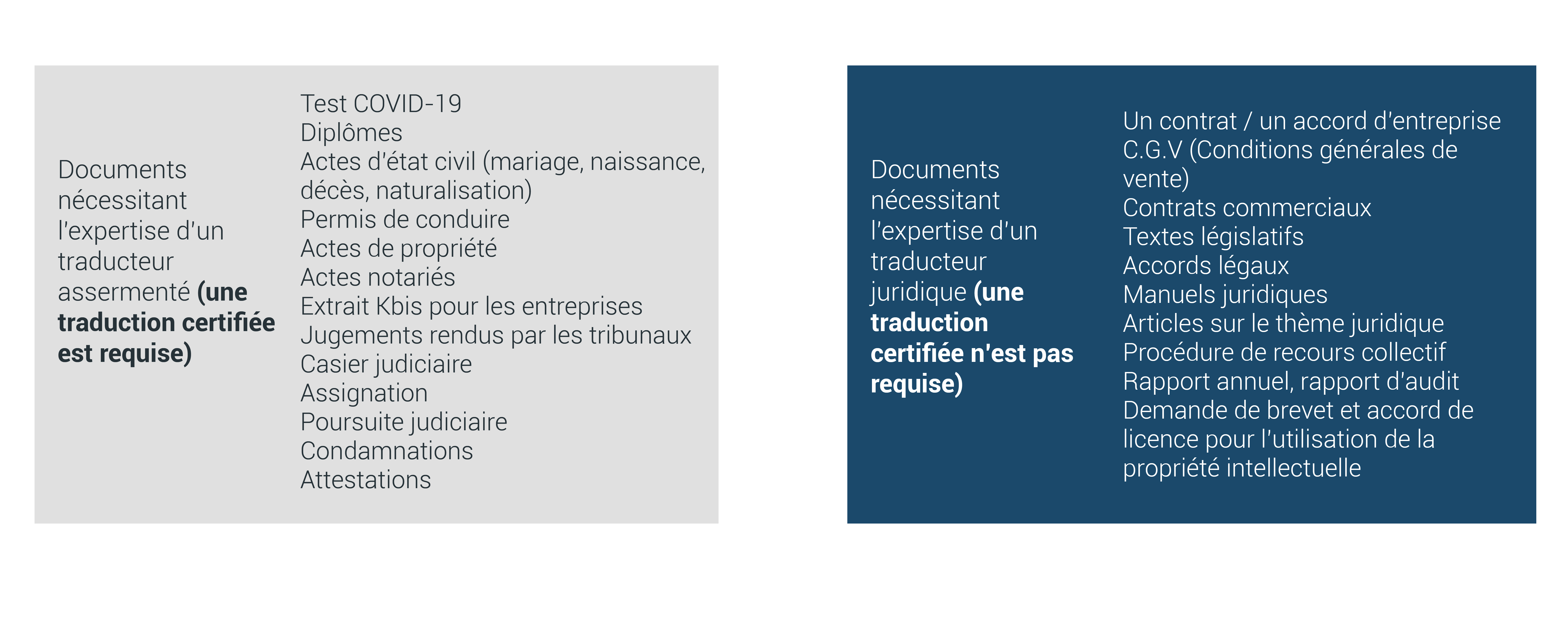 Quel document nécessite une traduction certifiée ? 