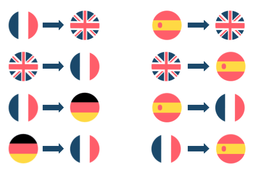 MTPE Audio Visual translator